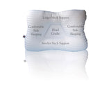 Core 200 Tri-Core Pillow Standard Support