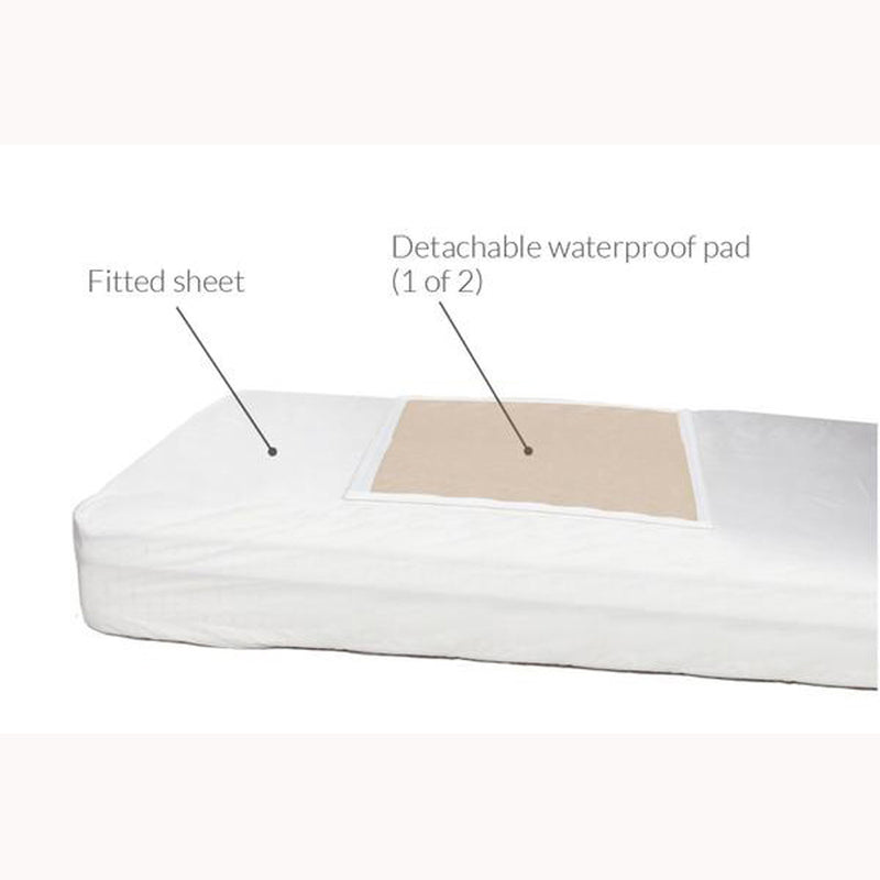 Rip n Go Essentials Incontinence Fitted Sheet Set-Double Bed
