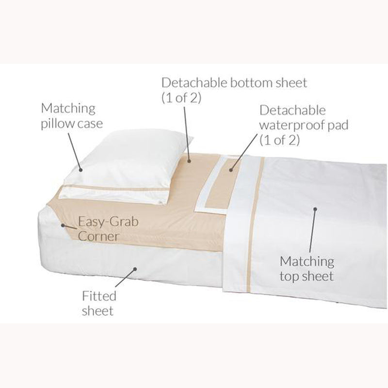 Rip n Go Superior Care Incontinence Bedding System-Hospital Bed
